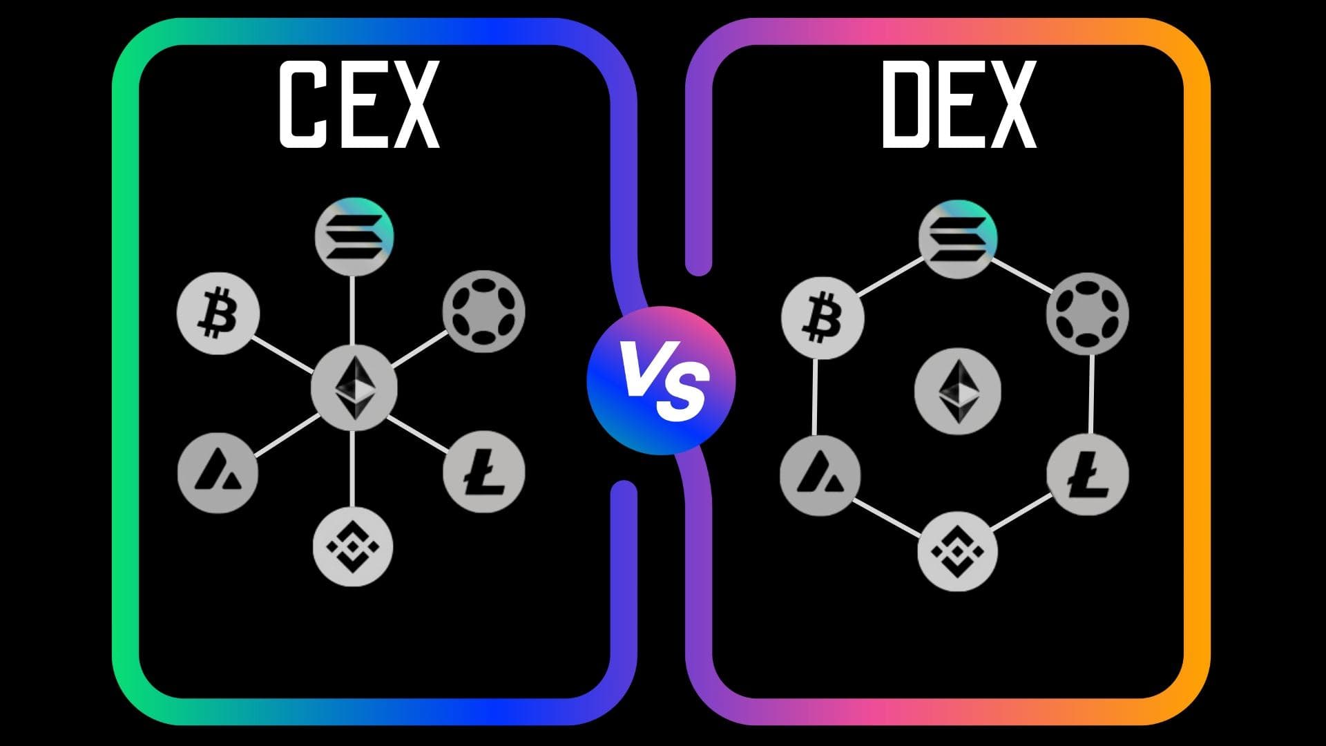 DEX vs CEX: An Exchange With a Cashier, or Without One