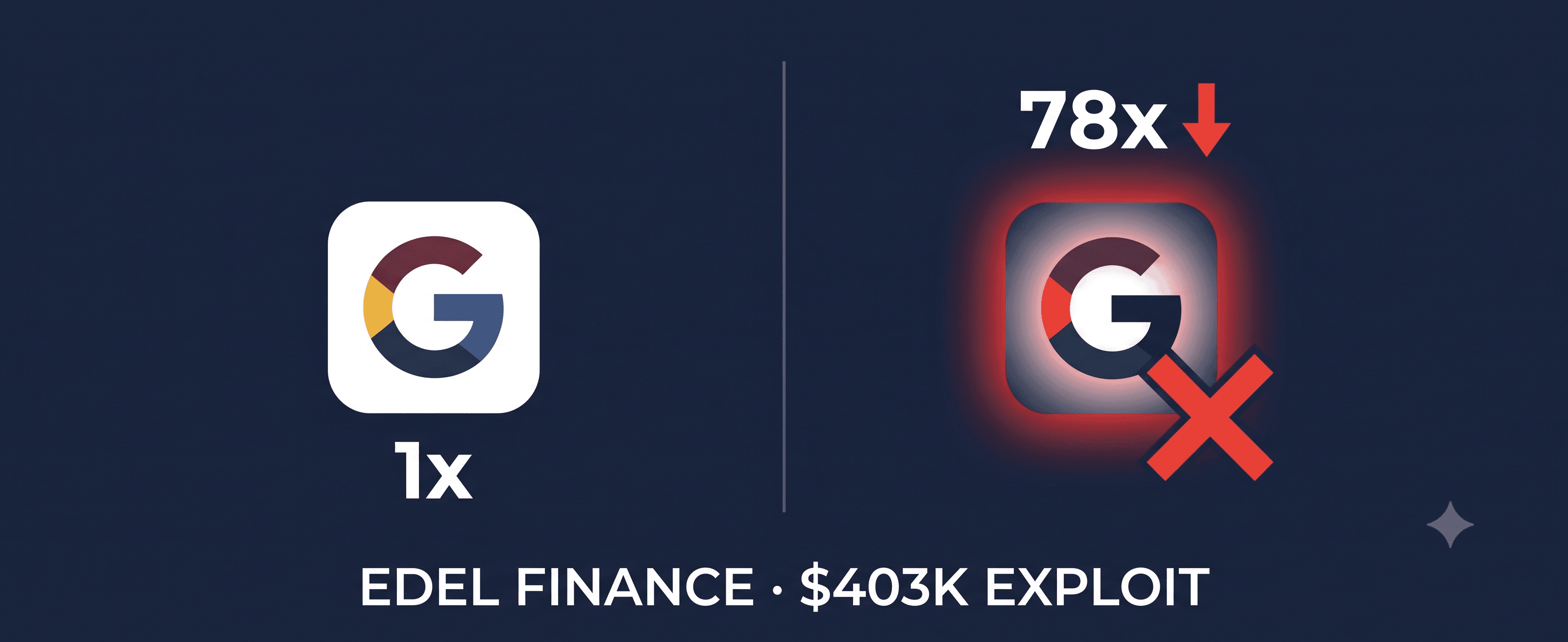 Google Shares as DeFi Collateral: Hacker Inflated the Pledge 78x and Drained $403,000